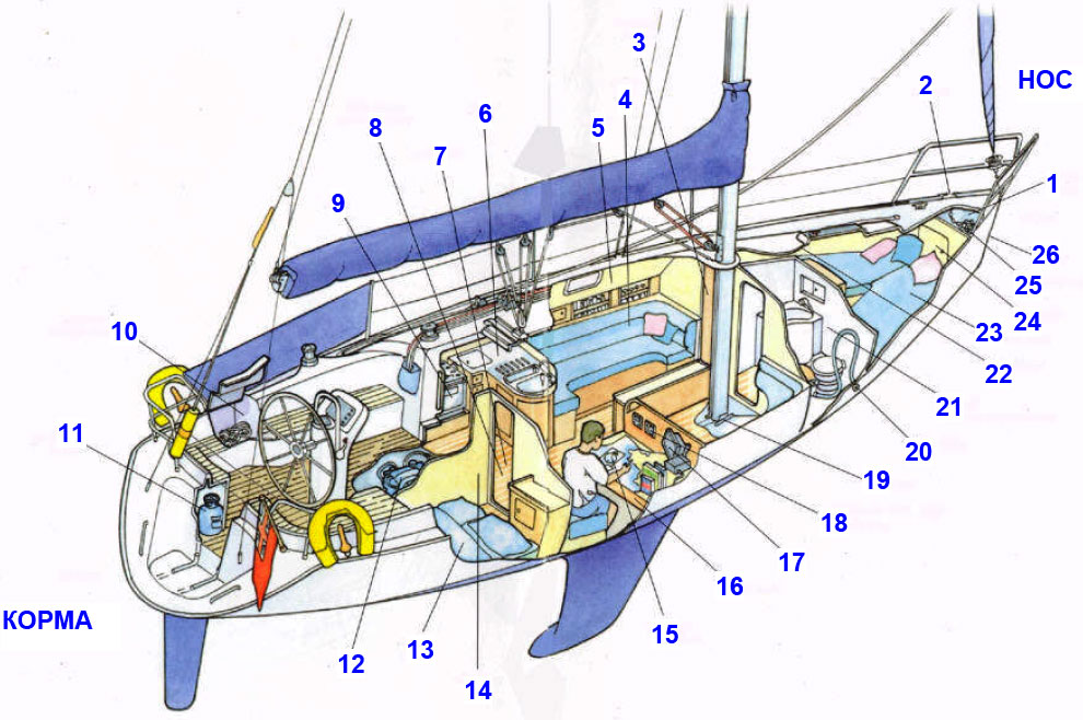 parts of a sail yacht